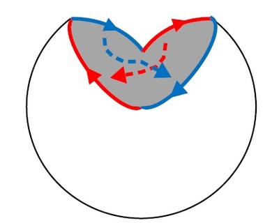 正