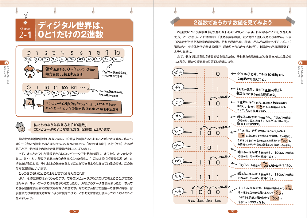 サンプル画像