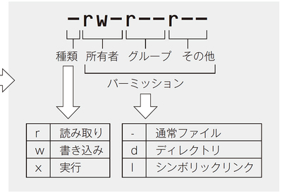 誤