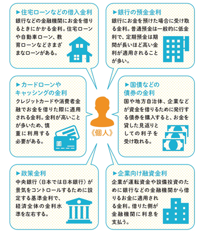 金利_1.jpg