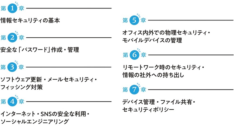情報セキュリティ_1.jpg 情報セキュリティ_1.jpg