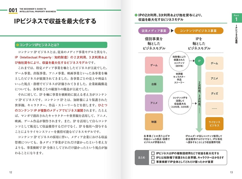 IPビジネス_1.jpg