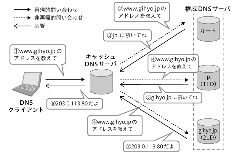 P163図8
