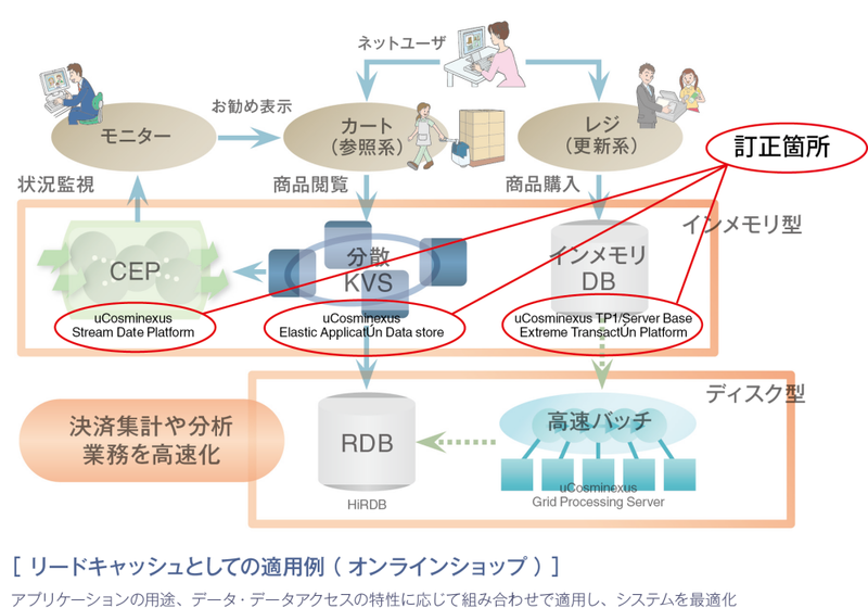 P3構成図_誤