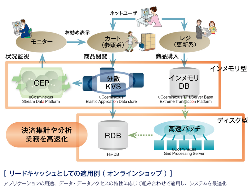 P3構成図_誤