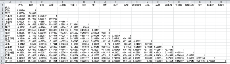図1 相関行列