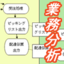 事例でわかる，プロジェクトを失敗させない業務分析のコツ