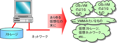 図1　起動画面