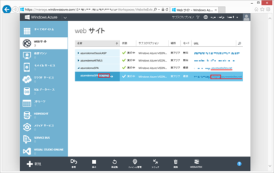 Windows Azure Webサイトのステージング環境 Windows Azure Webサイトのステージング環境