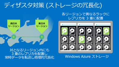 ディザスタ対策 ディザスタ対策