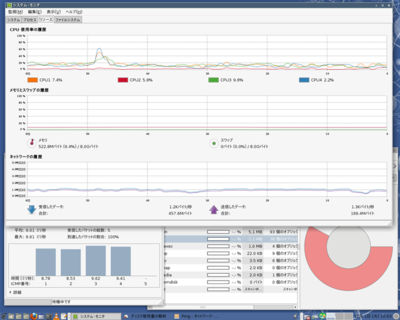 図3　Gnome 2.28.1 on FreeBSD 9-CURRENT利用例その3