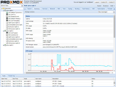 Proxmox VEの管理画面 Proxmox VEの管理画面