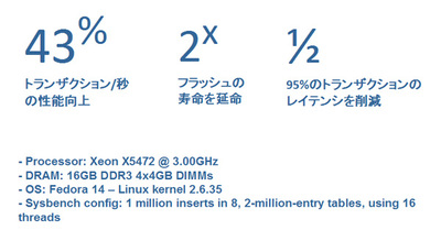 図2 Atomic Write対応版MySQLのベンチマーク例 図2 Atomic Write対応版MySQLのベンチマーク例