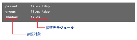 図2 /etc/nsswitch.confの設定例 図2 /etc/nsswitch.confの設定例