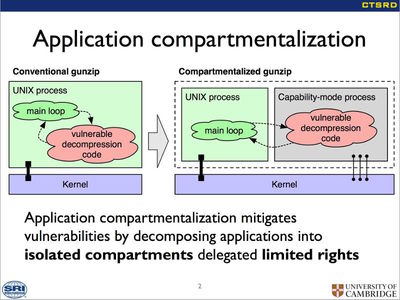 図1 CHERI - A Hybrid Capability-System Architecture for Scalable Software Compartmentalizationより抜粋 図1 CHERI - A Hybrid Capability-System Architecture for Scalable Software Compartmentalizationより抜粋