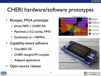図2 CHERI - A Hybrid Capability-System Architecture for Scalable Software Compartmentalizationより抜粋 図2 CHERI - A Hybrid Capability-System Architecture for Scalable Software Compartmentalizationより抜粋