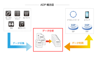 図1 cosmiの構成モジュール 図1 cosmiの構成モジュール