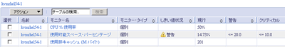 図4 Systems Director による仮想マシンのリソース監視 図4 Systems Director による仮想マシンのリソース監視