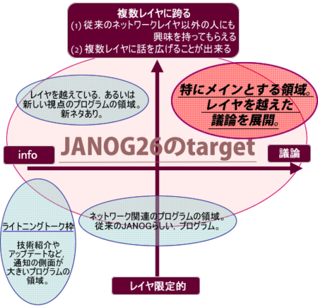プログラムマッピングイメージ プログラムマッピングイメージ