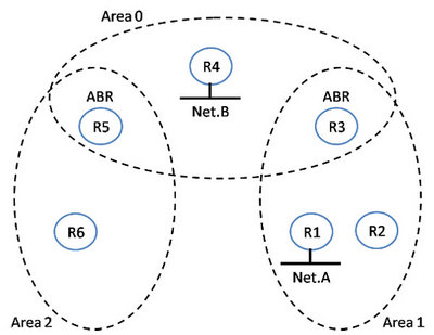 図1 図1