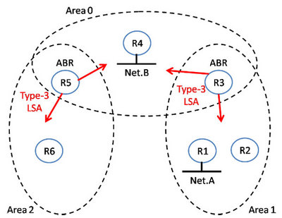 図2 図2