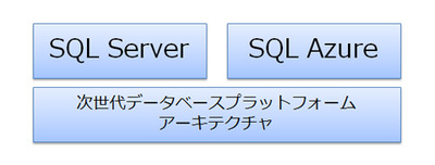 図2 SQL AzureとSQL Server 図2 SQL AzureとSQL Server