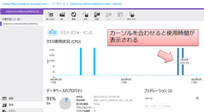 図4 SQL Azure管理ポータルでCPU使用時間を知る方法 図4 SQL Azure管理ポータルでCPU使用時間を知る方法