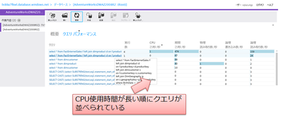 図5 SQL Azure管理ポータルでクエリ表示 図5 SQL Azure管理ポータルでクエリ表示