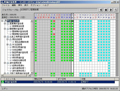 図4 予実績管理画面の例。予定は青,実行済みは緑,エラーは赤で表示 図4 予実績管理画面の例。予定は青,実行済みは緑,エラーは赤で表示