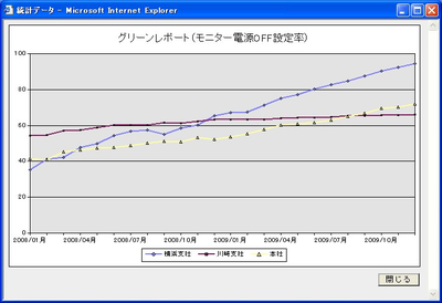 図 JP1における電源OFF設定率の画面例 図 JP1における電源OFF設定率の画面例