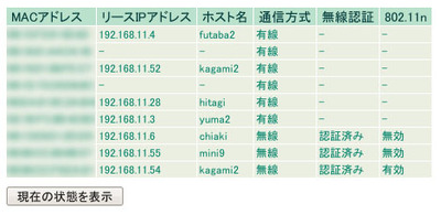 図1　DHCPによってIPアドレスが払い出されているPCのリスト。IPアドレスが192.168.11.55のPCにはGW-USMicroNが接続されており，IPアドレスが192.168.11.54のPCにはGW-US300MiniSが接続されている。後者は802.11nが有効になっていることがわかる