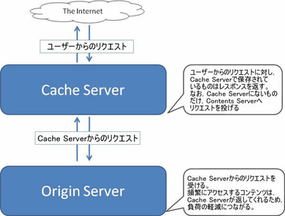 図1　キャッシュのイメージ