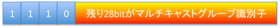 図1 マルチキャストアドレス 図1 マルチキャストアドレス
