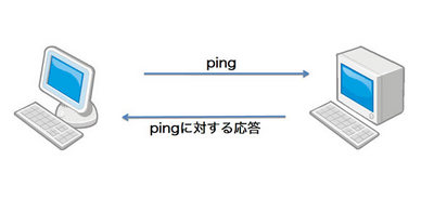 図1 ping 図1 ping