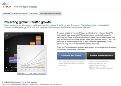 図1 VNI Forecast Widget 図1 VNI Forecast Widget