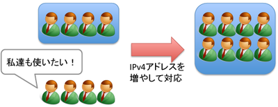 図1 図1