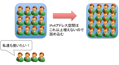 図2 図2