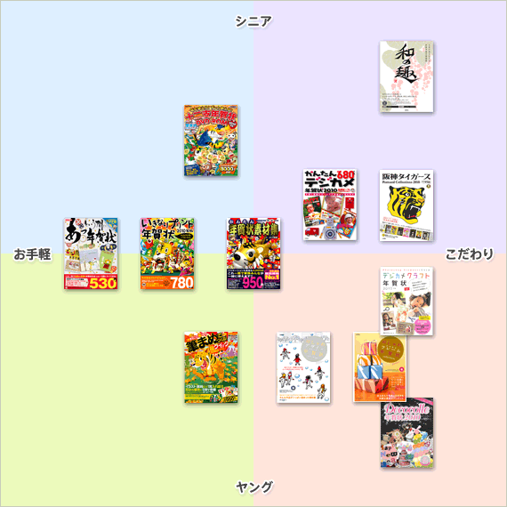 素材集の特徴と違い