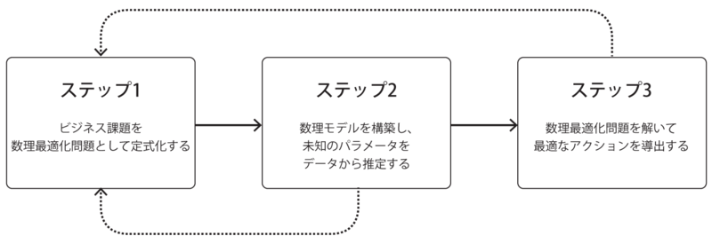 図1