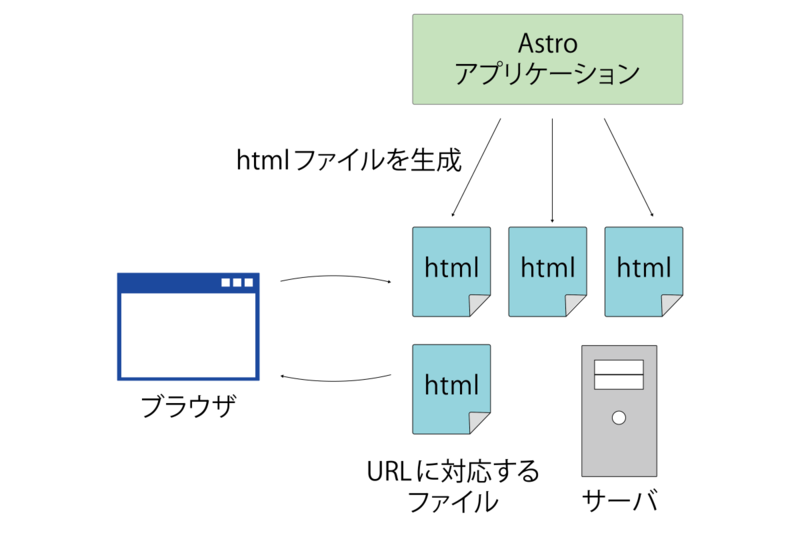 図1