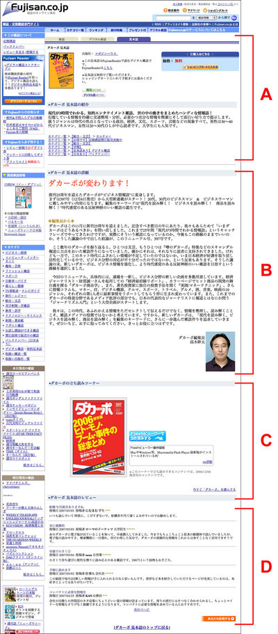 デジタル雑誌のページ（例：マガジンハウスのダカーポ）