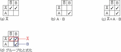 図25.1 カルノー図で式変形1. 図25.1 カルノー図で式変形1.