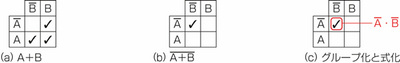 図25.3 カルノー図で式変形3. 図25.3 カルノー図で式変形3.