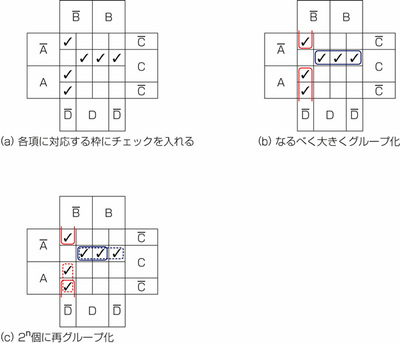 図27.2 3・4変数の論理式をカルノー図で式変形2. 図27.2 3・4変数の論理式をカルノー図で式変形2.