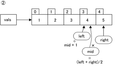 図75.2　バイナリサーチとは