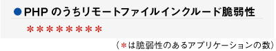 PHPのうちリモートファイルインクルード脆弱性 PHPのうちリモートファイルインクルード脆弱性