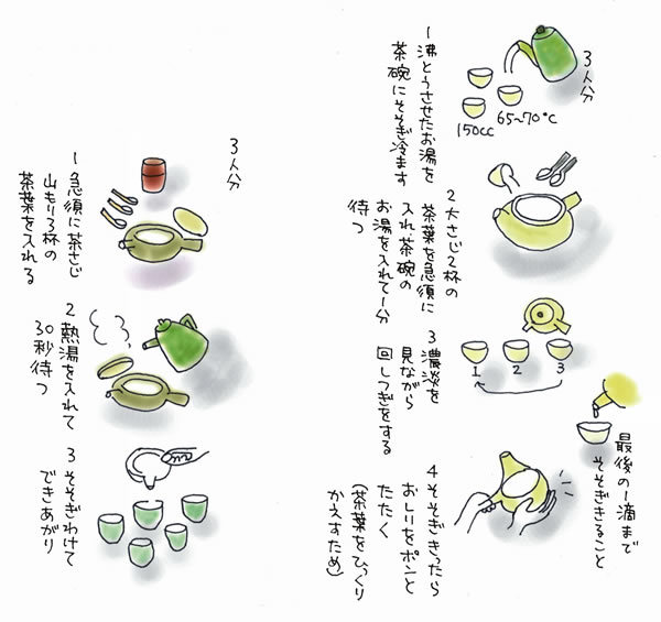 図1　起動画面