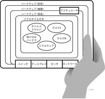 『組込み現場の「C」プログラミング 基礎からわかる徹底入門』本書24ページよりり 『組込み現場の「C」プログラミング 基礎からわかる徹底入門』本書24ページより