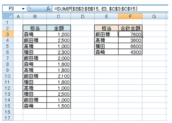 図1