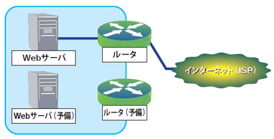 図3 図3